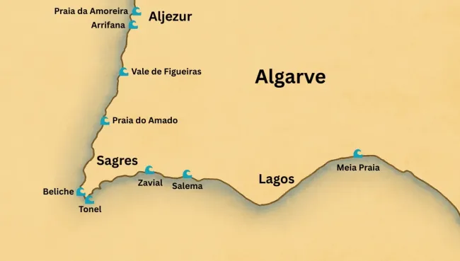 Surfspots an der Algarve